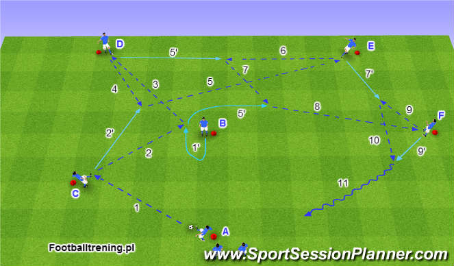 Football/Soccer Session Plan Drill (Colour): Wariant 6