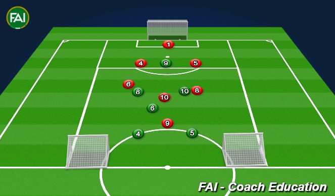 Football/Soccer Session Plan Drill (Colour): Screen 1