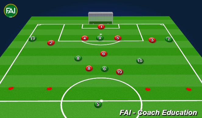 Football/Soccer Session Plan Drill (Colour): Screen 2