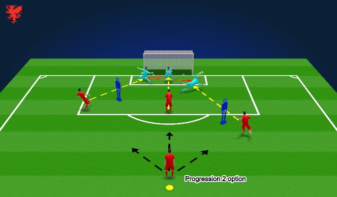 Football/Soccer Session Plan Drill (Colour): Technical drill