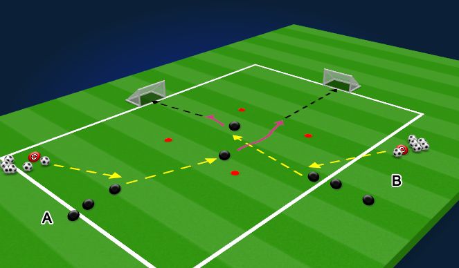 Football/Soccer Session Plan Drill (Colour): Receiving to half turn