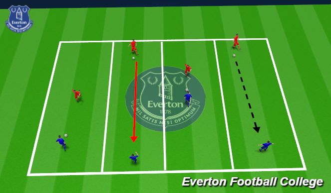 Football/Soccer Session Plan Drill (Colour): Targeted practise