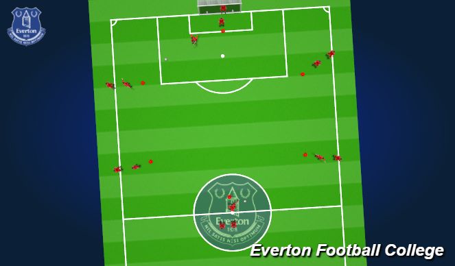 Football/Soccer Session Plan Drill (Colour): Targeted Practise