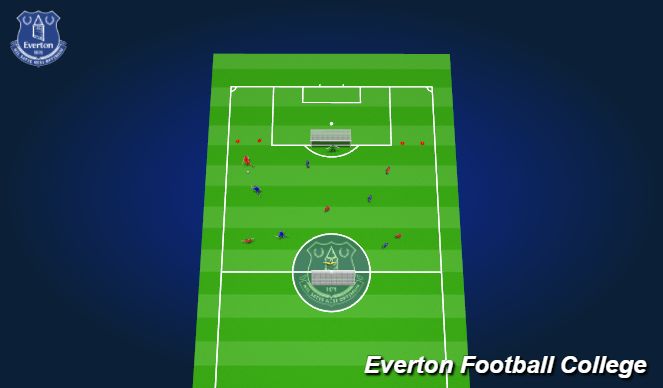 Football/Soccer Session Plan Drill (Colour): Conditioned game