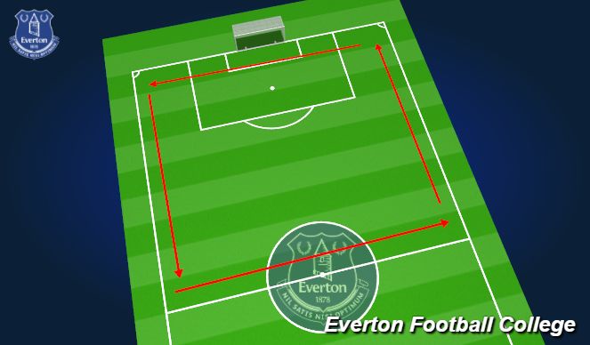 Football/Soccer Session Plan Drill (Colour): Cooldown