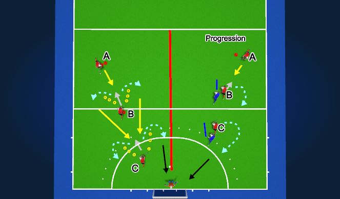 Hockey Session Plan Drill (Colour): Closed Reception