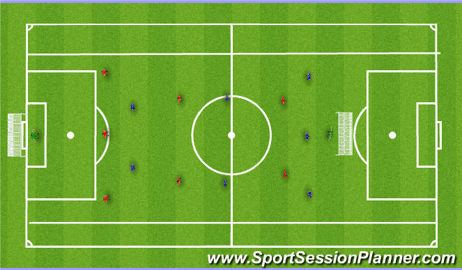 Football/Soccer Session Plan Drill (Colour): SSG