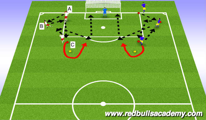 Football/Soccer Session Plan Drill (Colour): Shooting (1)