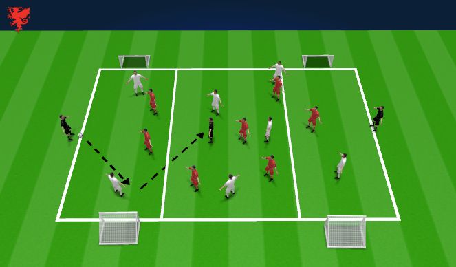 Football/Soccer Session Plan Drill (Colour): Skill 7v7+3 with Chnnels to 4 Goals