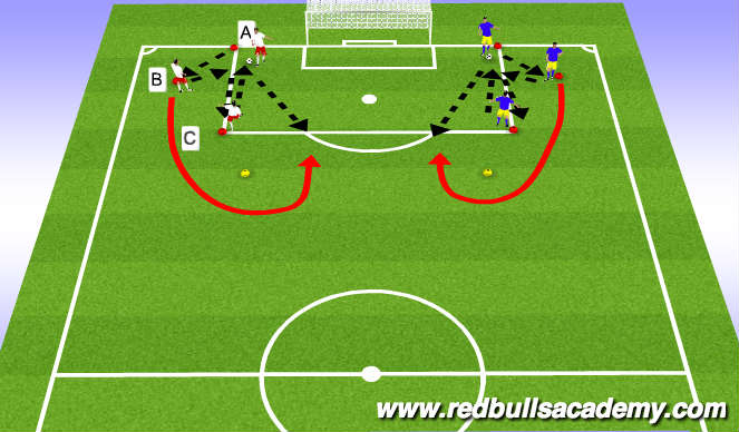 Football/Soccer Session Plan Drill (Colour): Shooting (2)