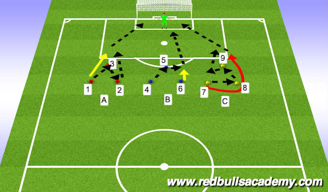 Football/Soccer Session Plan Drill (Colour): Shooting (3)
