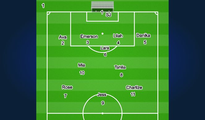 Football/Soccer Session Plan Drill (Colour): Screen 1