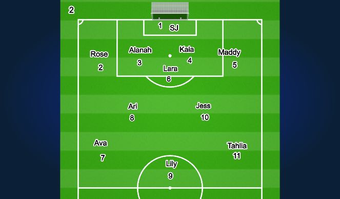 Football/Soccer Session Plan Drill (Colour): Screen 2
