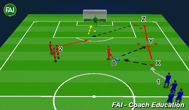 Football/Soccer Session Plan Drill (Colour): Screen 1