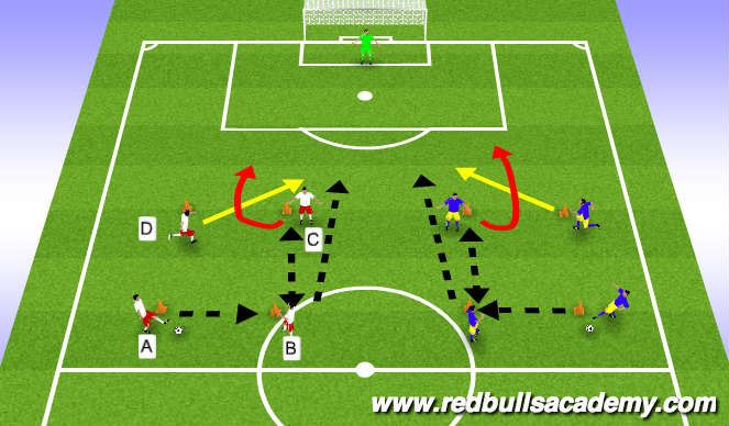 Football/Soccer Session Plan Drill (Colour): Shooting (4)