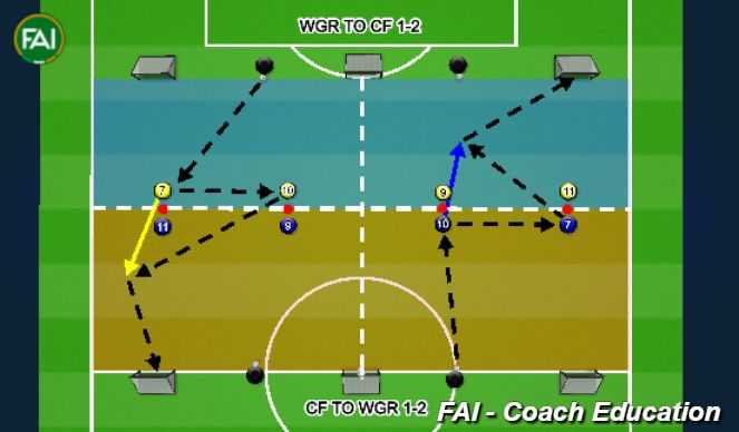 Football/Soccer Session Plan Drill (Colour): Attacking Unit Work