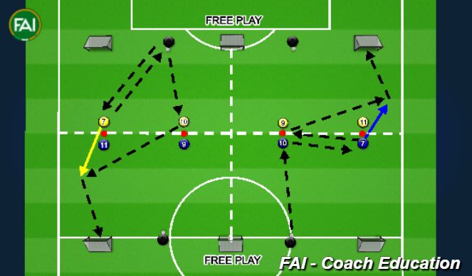 Football/Soccer Session Plan Drill (Colour): Progression 1