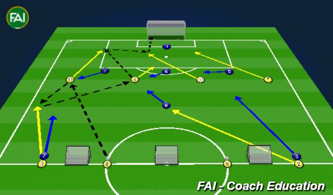 Football/Soccer Session Plan Drill (Colour): Progression 2