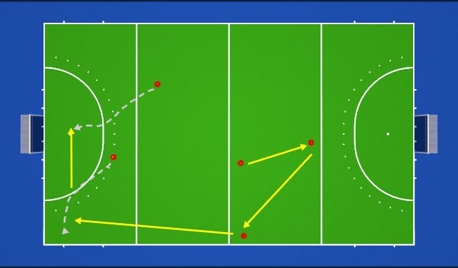 Hockey Session Plan Drill (Colour): Stroom