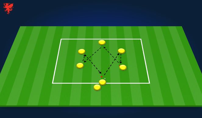 Football/Soccer Session Plan Drill (Colour): one touch passing sequence warm up