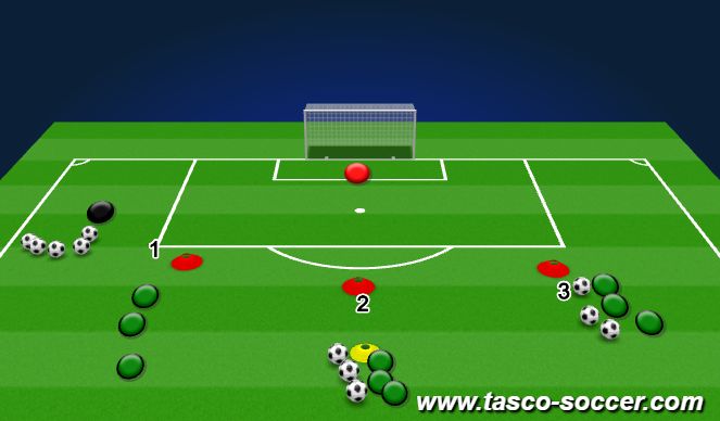 Football/Soccer Session Plan Drill (Colour): 3 cone finishing