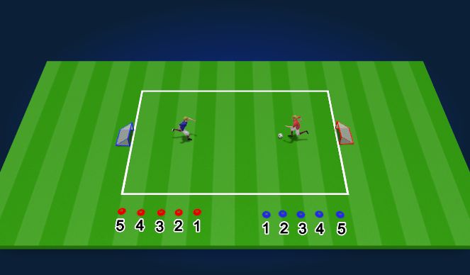 Football/Soccer Session Plan Drill (Colour): Numbers Game / Scrimmage