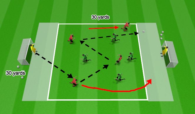 Football/Soccer Session Plan Drill (Colour): 4v4 plus end zone