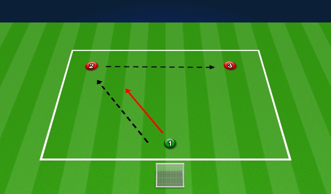 Football/Soccer Session Plan Drill (Colour): 2v1