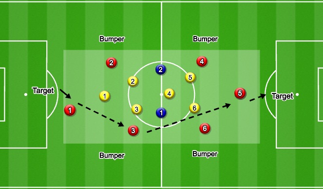 Football/Soccer Session Plan Drill (Colour): Possession 6v6+2
