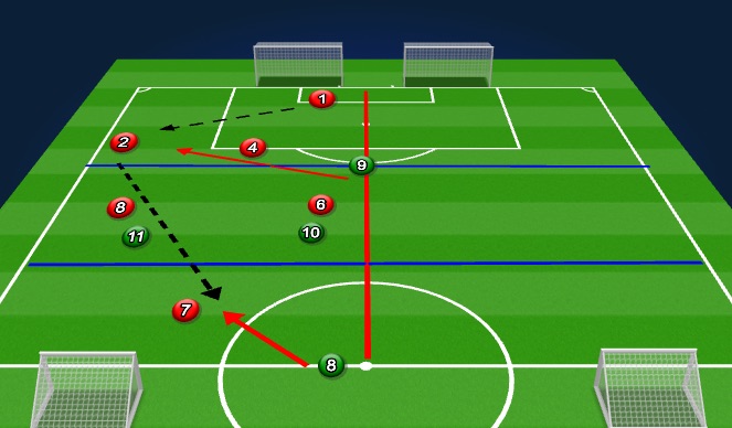 Football/Soccer Session Plan Drill (Colour): Pressing / Half Field