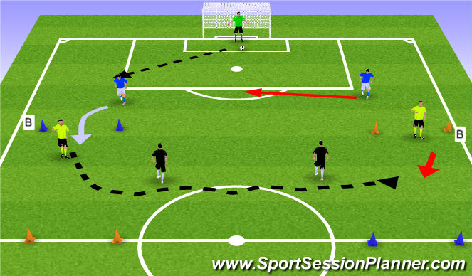 Football/Soccer Session Plan Drill (Colour): 4v2 Positional Game