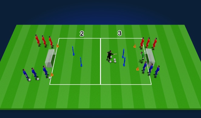 Football/Soccer Session Plan Drill (Colour): Exercise 2 & 3