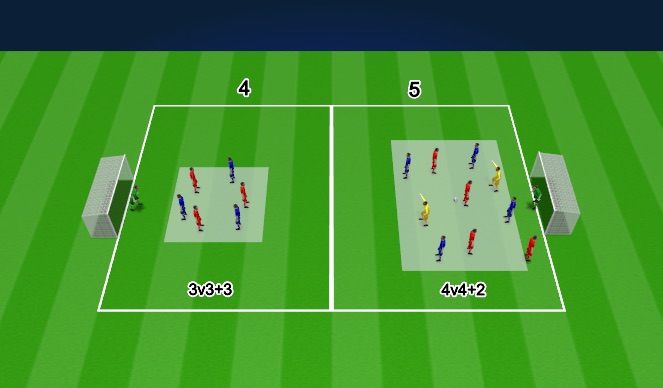 Football/Soccer Session Plan Drill (Colour): Exercise 4 & 5