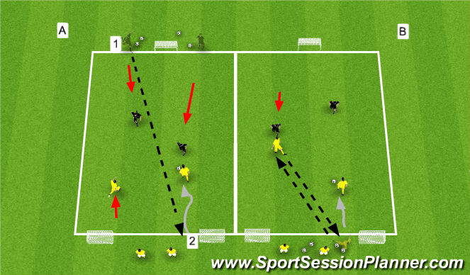 Football/Soccer Session Plan Drill (Colour): 2v2 Defending