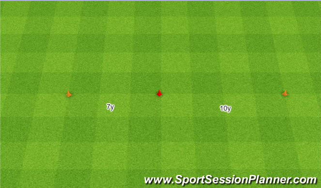 Football/Soccer Session Plan Drill (Colour): Druga cześć.