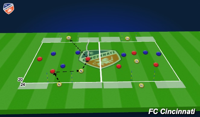 Football/Soccer Session Plan Drill (Colour): 3v3+2