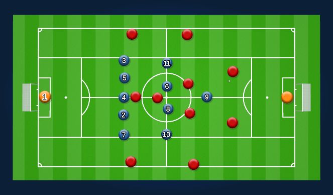 Football/Soccer Session Plan Drill (Colour): Animation 2