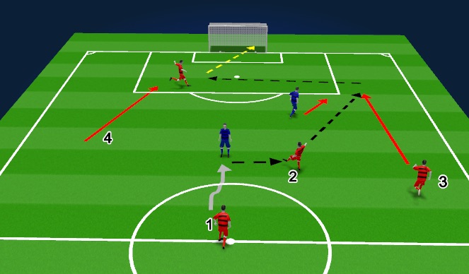 Football/Soccer Session Plan Drill (Colour): Screen 1
