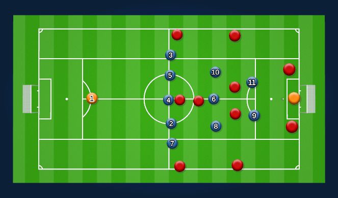 Football/Soccer Session Plan Drill (Colour): Animation 3