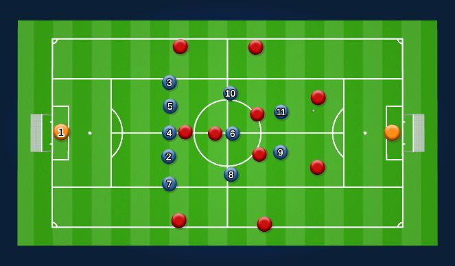 Football/Soccer Session Plan Drill (Colour): Animation 4