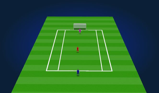 Football/Soccer Session Plan Drill (Colour): 1v1 Defending (w/GK)