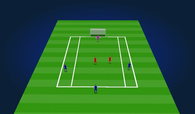 Football/Soccer Session Plan Drill (Colour): 2v3 Overload Defending 