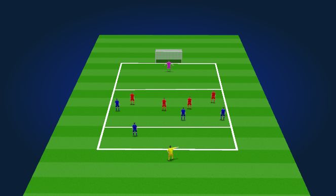 Football/Soccer Session Plan Drill (Colour): Defensive Shape