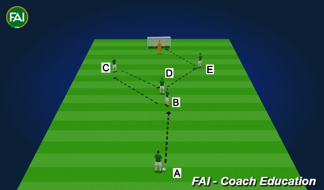 Football/Soccer Session Plan Drill (Colour): Y Shooting Grid (5 mins)