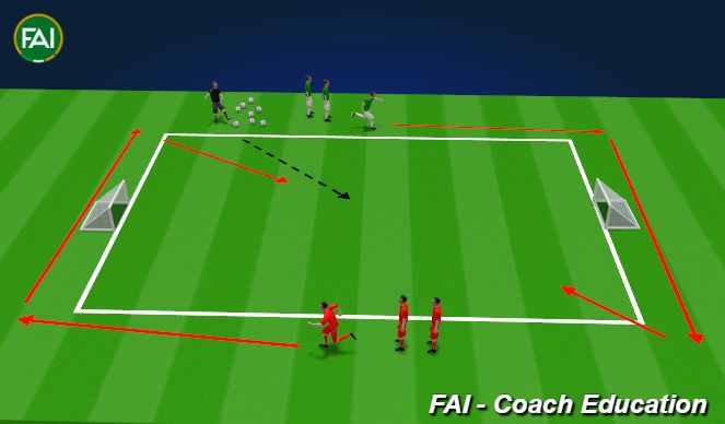Football/Soccer Session Plan Drill (Colour): 1 v 1 & 2 v 2
