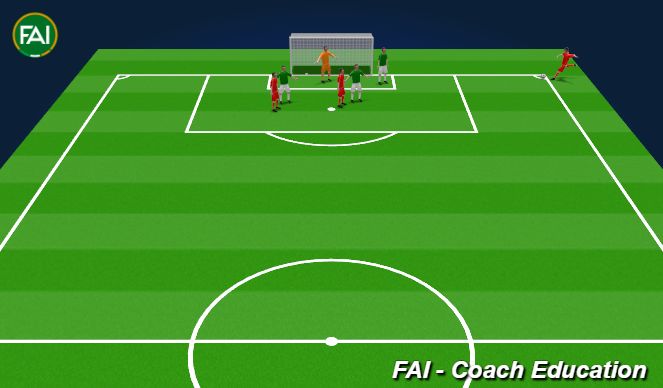 Football/Soccer Session Plan Drill (Colour): Defending Corners
