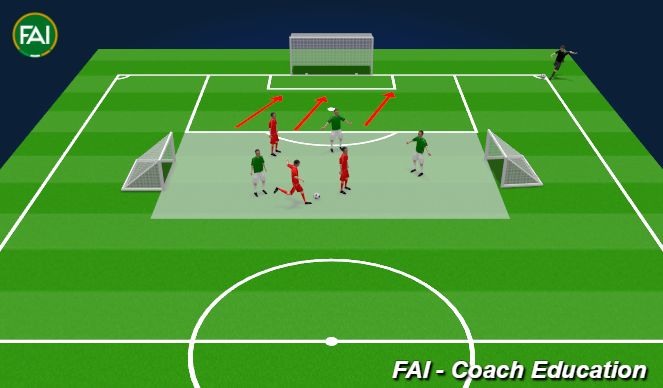 Football/Soccer Session Plan Drill (Colour): Match with sporadick corners