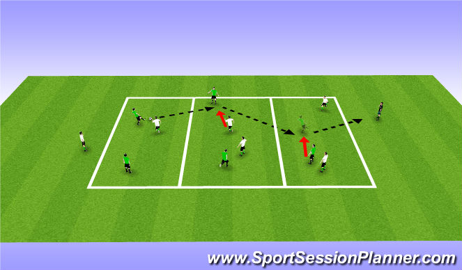 Football/Soccer Session Plan Drill (Colour): 3 Zone Game (To Targets)