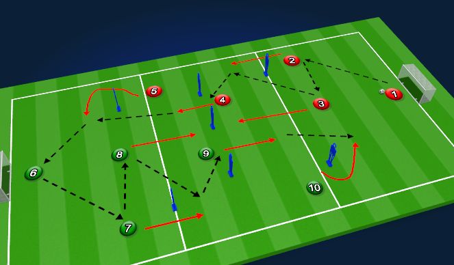 Football/Soccer Session Plan Drill (Colour): Mid-third Combination (1)