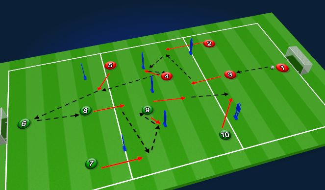 Football/Soccer Session Plan Drill (Colour): Mid-third Combination (2)